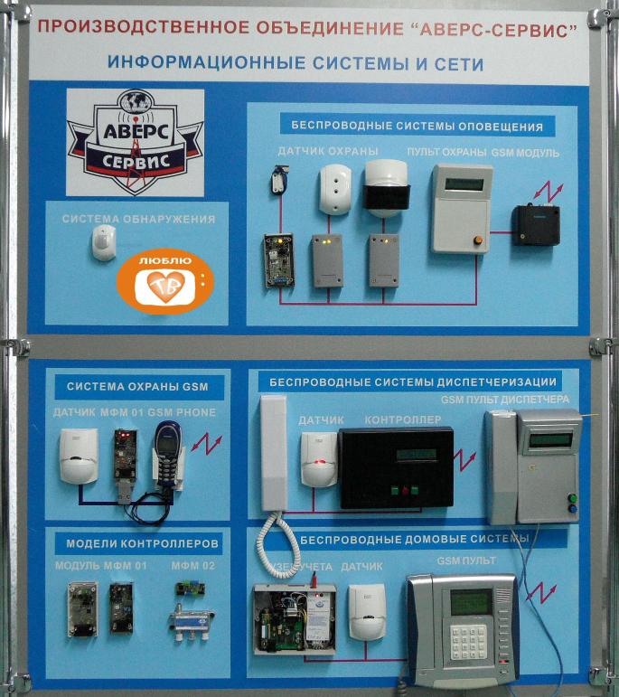 Современные технологии