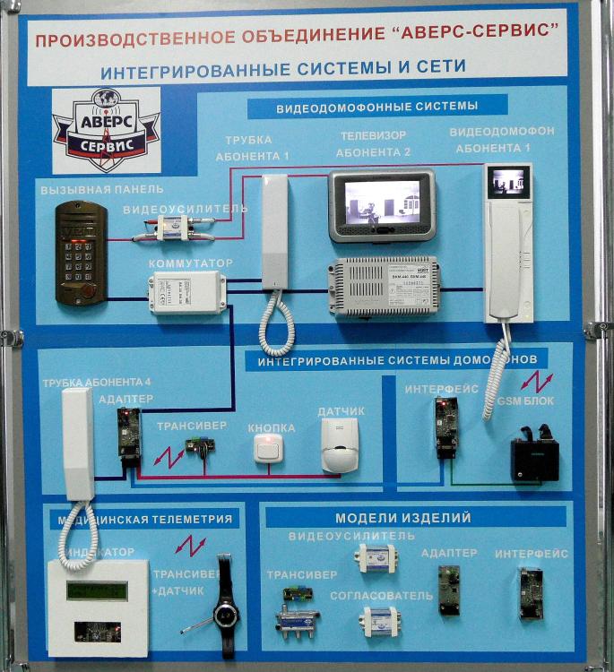 Современные технологии