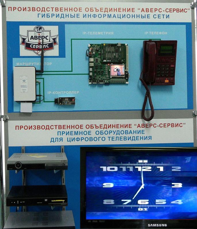Современные технологии